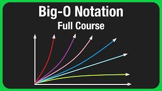 Big-O Notation - For Coding Interviews