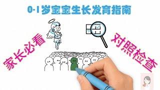 【医生妈妈手绘科普part1】0-1岁宝宝生长发育指南/分月龄智能发育里程碑/新手爸妈自测宝宝发育是否达标