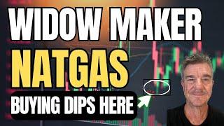 Natural Gas: Buying dips at THIS level...