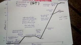 Gas Turbine Starting Procedure || Gas Turbine Kaisy Start krty hain||By Mian Waqas 99||