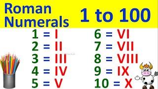 1 to 100 Roman Numerals | Roman Numbers 1 to 100 | Roman Numerals 1 to 100 | Roman Number 1 to 100