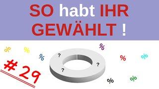 Umfrage zur Bundestagswahl 2025 | YouTube Community Umfrage Nr. 29 vom 21.08.2024