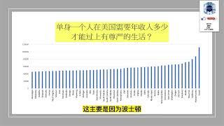 在美国单身一人需要年收入多少才能过上有尊严的生活？