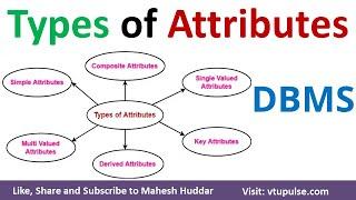 5. Types of Attributes in DBMS | Attributes in DBMS  Examples | Attributes in database Mahesh Huddar