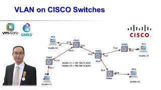 VLAN Configuration on CISCO Switches using GNS3 (English)