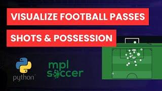 Guided Football/Soccer Data Visualization w/ Python | How to Create Football Pitch, Pass/Shots Map