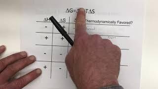 9.3 Gibbs Free Energy and Thermodynamic Favorability