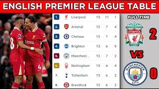 ENGLISH PREMIER LEAGUE TABLE STANDINGS UPDATED TODAY - MATCHWEEK 13 - EPL FIXTURES TODAY 2024/25