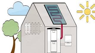 Wie funktioniert Solarthermie?