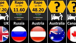Rape Rate by Country 2024 | Global Rape Statistics: Country-wise Comparison