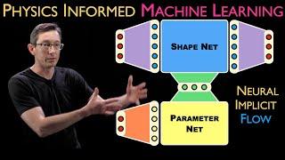 Neural Implicit Flow (NIF) [Physics Informed Machine Learning]