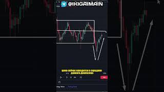 ТАК АНАЛИЗИРУЕТ ОПЫТНЫЙ ТРЕЙДЕР