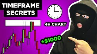 SECRETS To Multiple Timeframe Analysis In Forex (Revealed)
