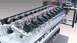 Two-stage turbocharging working principle on MAN 18V48/60TS
