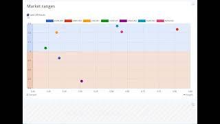 Figaro Advanced Trader Tools - market ranges