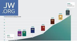 "Потрясающий рост Свидетелей Иеговы в последние дни"