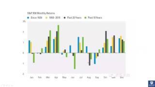 美股实战周报 2017.7/31 — 8/4 （牛顿与苹果） $SPY $QQQ $AAPL $TSLA $AAOI