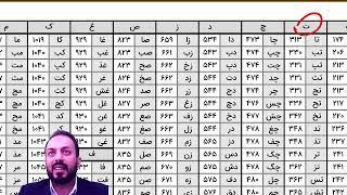 در این ویدیو به ایمنی در برابر حریق در مبحث 5 می‌پردازیم.  برای آزمون آماده‌تر شوید! 