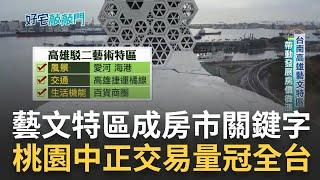 藝文特區成房市關鍵字  桃園中正交易量冠全台  文創園區周邊交通百貨進駐 房價跟著看漲  各地區藝文特區帶動房價漲｜記者 莫祥珍  魏國旭｜【好宅敲敲門】20230427｜三立iNEWS