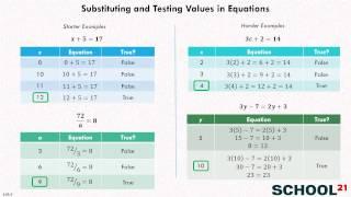 Substituting and Testing Values in Equations (6.EE.5)