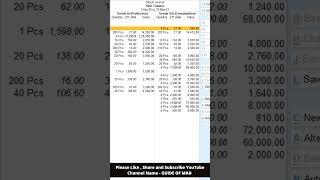 Tally prime interview skills 65 |Stock Transfer analysis ‍️|#guideofmadshorts  #shorts #tallyprime