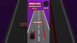 4. Average Speed & Instantaneous Speed