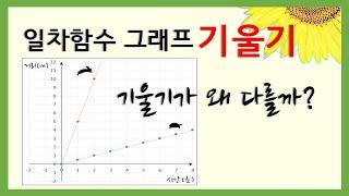 [중2수학] 기울기가 뭘까요? 일차함수 그래프의 기울기 개념 정리