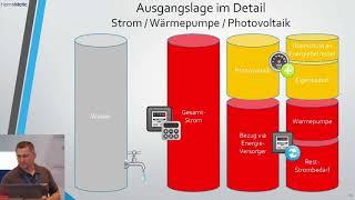 Homematic User Treffen 2018: Energieauswertung