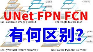 全面复盘：UNet FPN FCN 有什么区别？分别做什么任务？