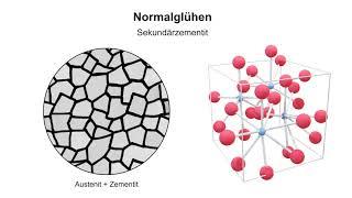 Glühverfahren 2 – Normalisieren 1