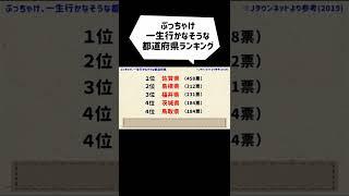 おそろしい都道府県ランキングだ…。