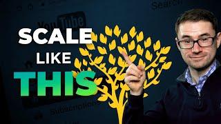 Why Your Ads Fail to Scale! (The Tree Scaling Strategy)