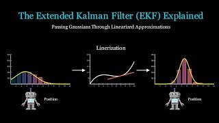 The Extended Kalman Filter (EKF): Why Taylor Expansions are Awesome