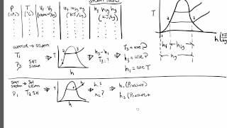 Power Engineering: Steam Table Applications