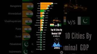 INDIA V/S PAKISTAN | Top 10 City GDP (1970-2023)   #shorts #india #pakistan #city