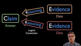 CER - Claim Evidence Reasoning