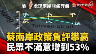 蔡英文兩岸政策「負評攀高」 民眾不滿意增到53% @globalnewstw