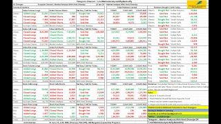 FII DII F&O Data || Nifty Banknifty Finnifty Prediction for Tomorrow Friday 19th January 2024