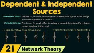 Dependent and Independent Sources