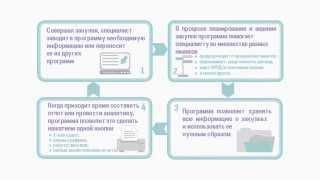 "Эконом Эксперт" - программа для работы по 44-ФЗ и 223-ФЗ.