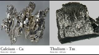 Calcium - Ca vs Thulium - Tm Comparing Element attributes Atoms