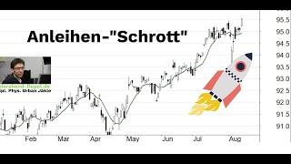 Aktien und Goldminen auf Erholungskurs: warum steigen Schrott-Anleihen? Barrick Gold + Palantir