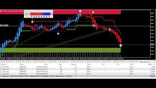 METATRADER: Win BIG with This Accurate FOREX Trading Strategy On MT5!