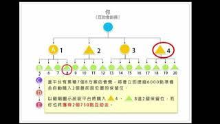 AE全球互助平台成功補助機制介紹