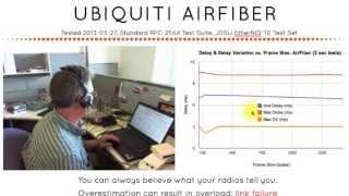 Speed, Links + Radios? Ubiquiti airFiber Test (outdoor speed lab)