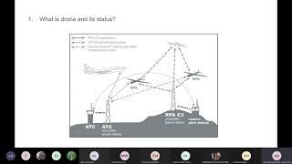 What is drone and its status in civil aviation