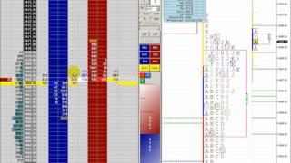 E-mini S&P 500 Scalping at the opening