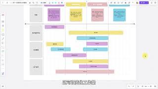 五个步骤，手把手教你制定工作计划！