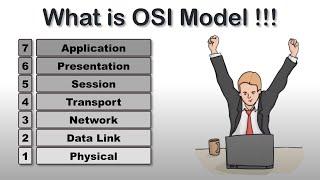 What is OSI Model? CCNA | OSI Model Explained | OSI Animation