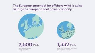 The North European Wind Potential